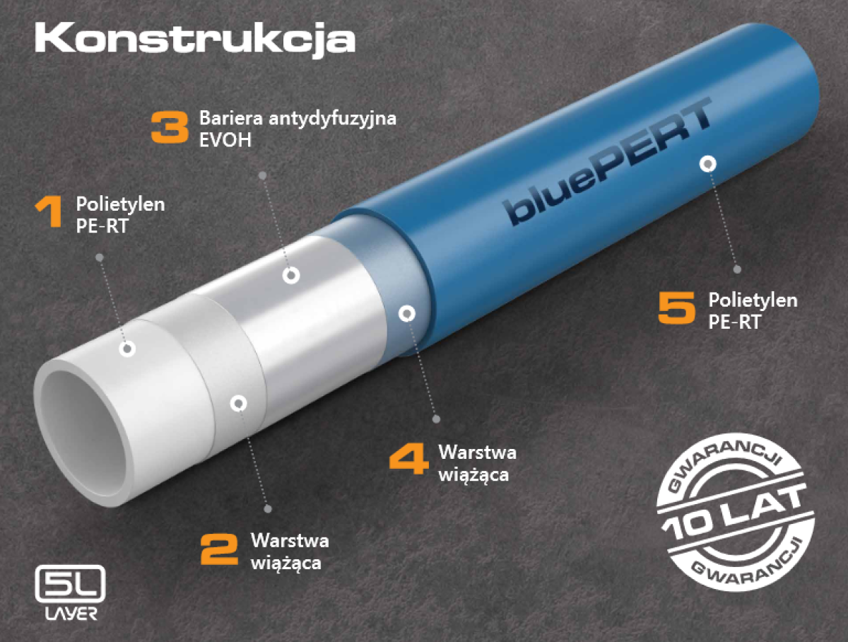 Rura bluePERT - 16x2.0 zwój 200 m ( 1,99zł/mb)