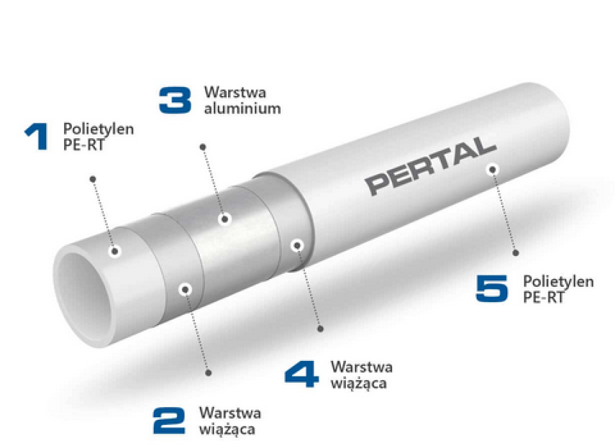 Rura PERTAL ultraPRESS - 16x2.0 zwój 600 m 1029196307 ( cena: 2,9 mb )