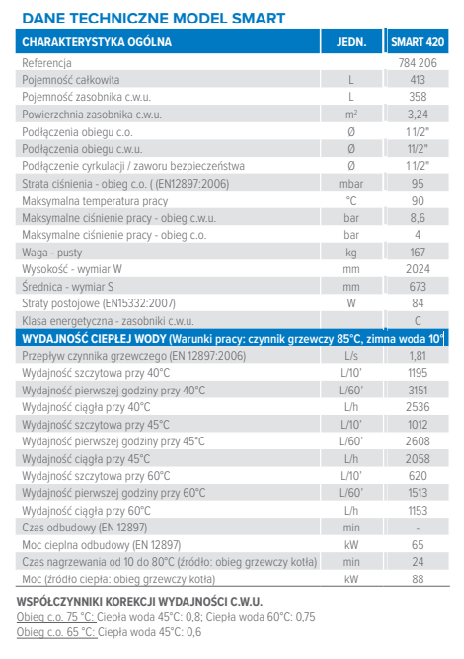 Zasobnik c.w.u. ACV Smart 420 - obrazek 2