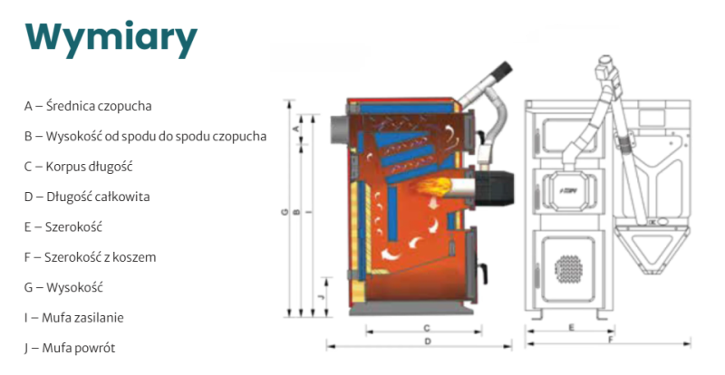 Kocioł na pellet Kołton PellUnix 11 kW - obrazek 2
