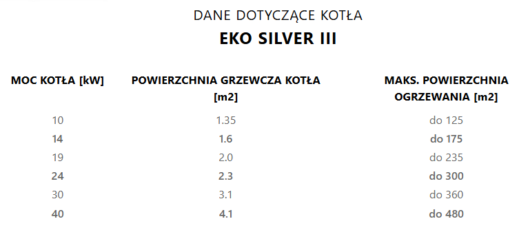 Kocioł na pellet Stalmark EKO SILVER III 24 kW - obrazek 7