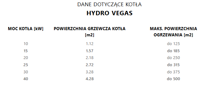 Kocioł na pellet Stalmark HYDRO VEGAS 15kW - obrazek 7