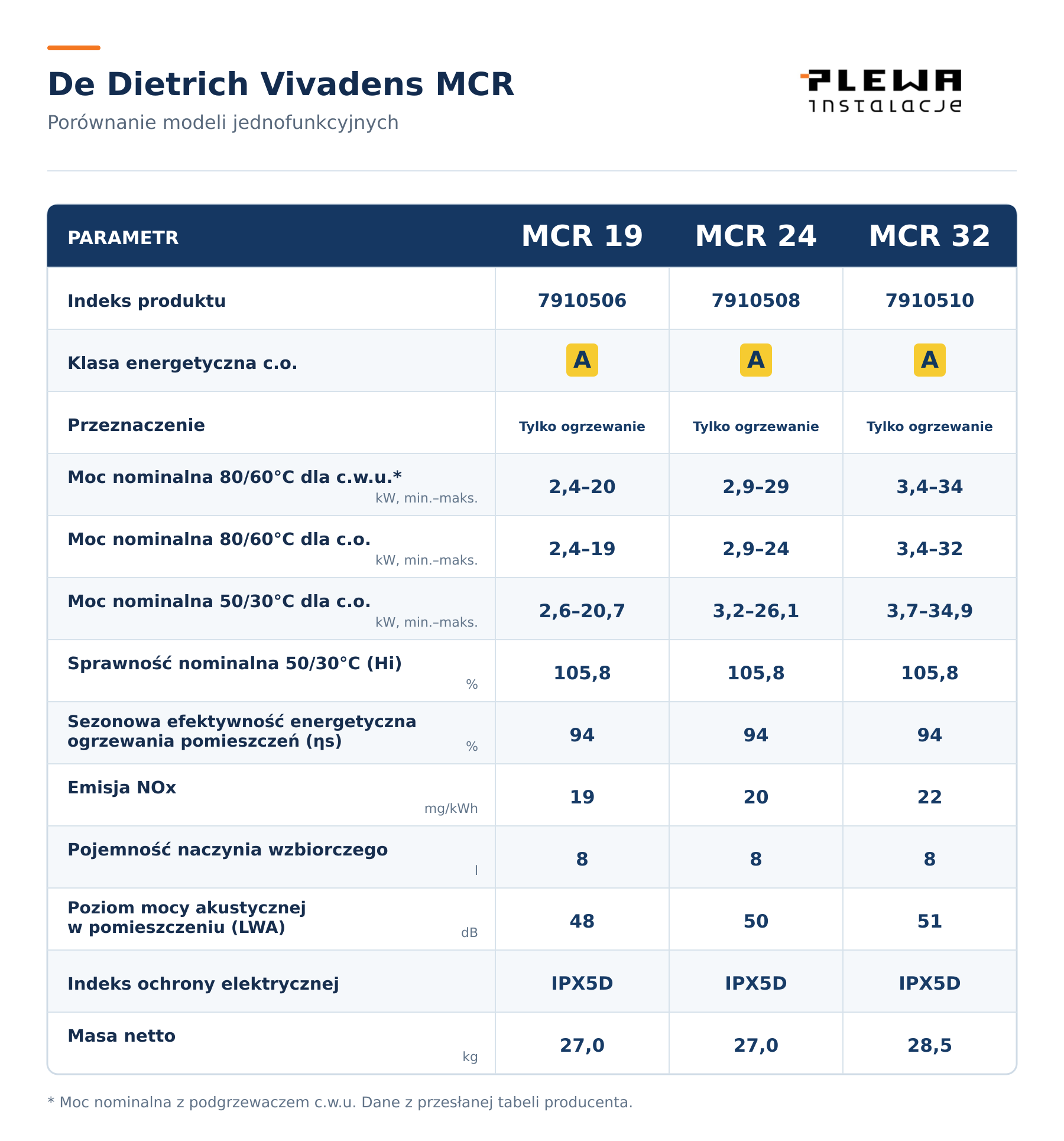 De Dietrich pakiet: Vivadens 19kW+Aquavie125+Smart TC+filtr XS90 - obrazek 5