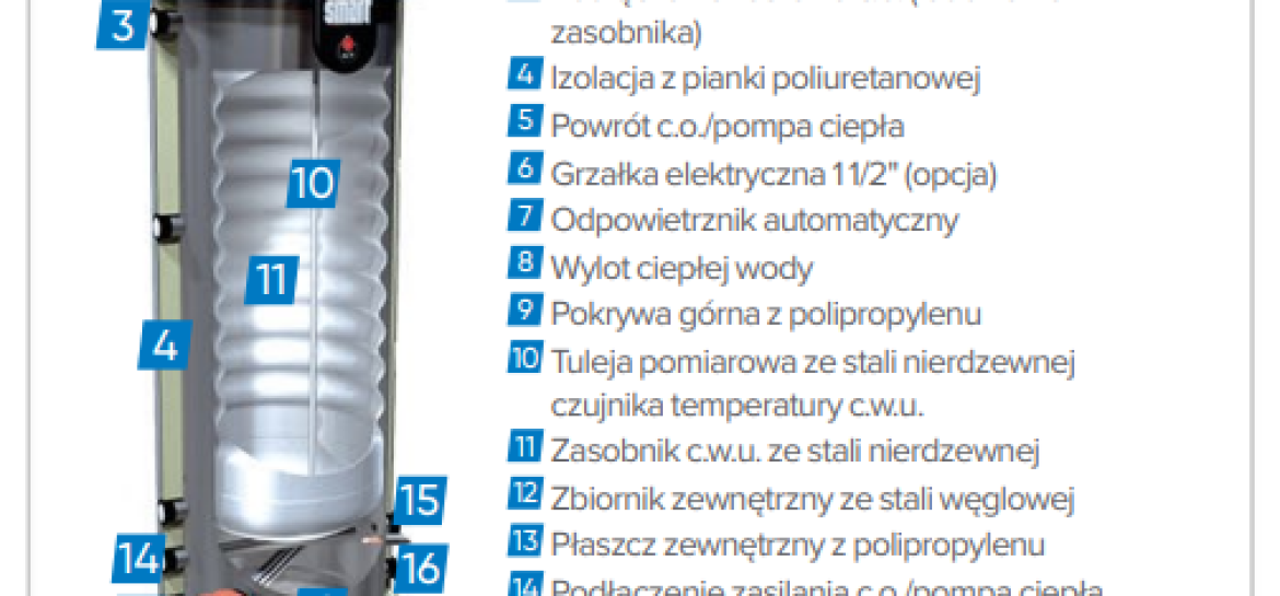 Jaki zasobnik CWU dla 4 osób